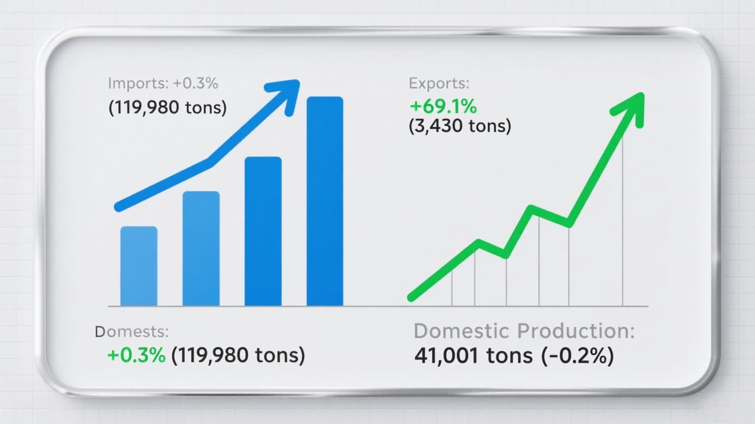Russia’s Stainless Steel Imports on the Rise: Here’s What You Need to Know